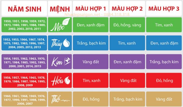 cách chọn màu sắc phong thủy