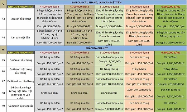 Bảng báo giá chi tiết đơn giá xây nhà trọn gói theo vật tư