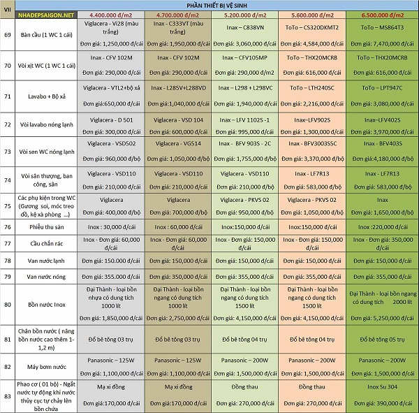 Bảng báo giá chi tiết đơn giá xây nhà trọn gói theo vật tư