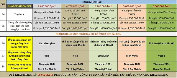 Bảng báo giá chi tiết đơn giá xây nhà trọn gói theo vật tư