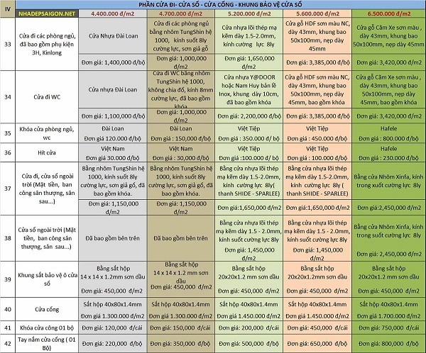 Bảng báo giá chi tiết đơn giá xây nhà trọn gói theo vật tư