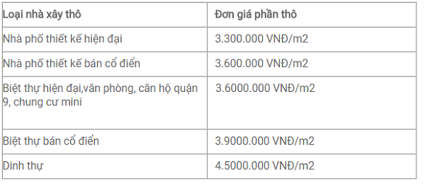 Đơn giá xây nhà phần thô Quận 4