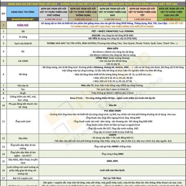Vật liệu sử dụng trong xây nhà phần thô quận Bình Tân