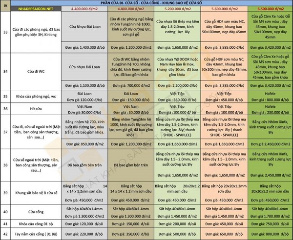 Vật liệu sử dụng trong xây nhà phần thô quận Bình Tân
