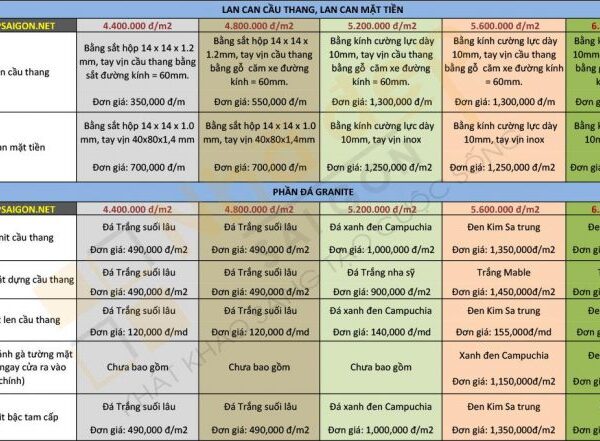 Vật liệu sử dụng trong xây nhà phần thô quận Bình Tân