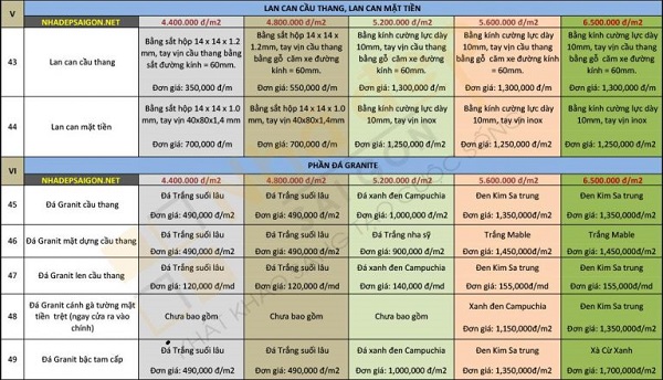 Vật liệu sử dụng trong xây nhà phần thô quận Bình Tân