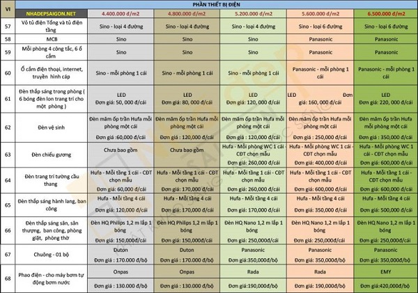 Vật liệu sử dụng trong xây nhà phần thô quận Bình Tân