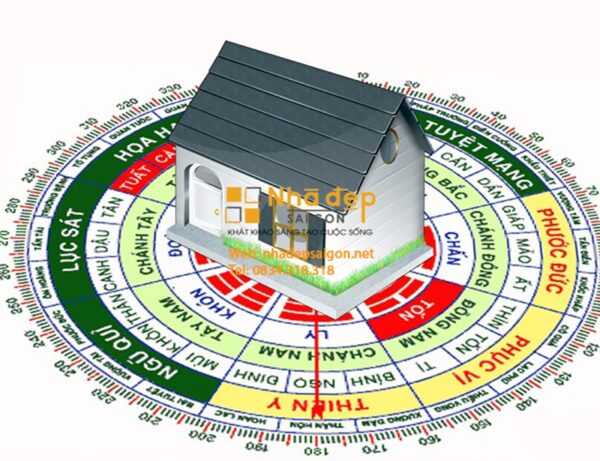 Lựa chọn hướng xây nhà nào là hợp lý cho người mệnh Hỏa?