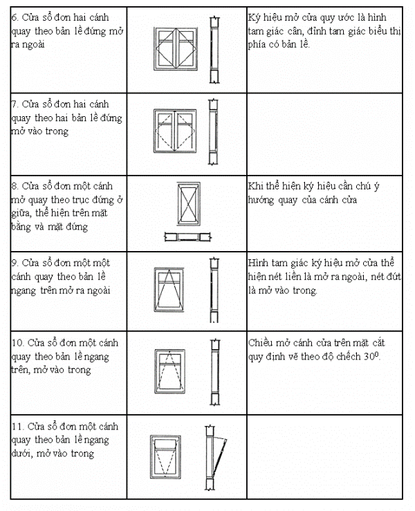 Hướng dẫn cách đọc bản vẽ xây nhà đơn giản, dễ hiểu