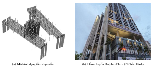 Khái niệm dầm chuyển là gì? Khái niệm dầm chuyển là gì?