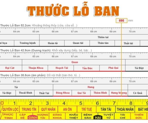 Chiều cao nhà theo kích thước lỗ ban được định nghĩa như nào ?