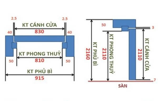 Xác định chiều cao nhà theo kích thước Lỗ Ban như thế nào ? Xác định chiều cao nhà theo kích thước Lỗ Ban như thế nào ?
