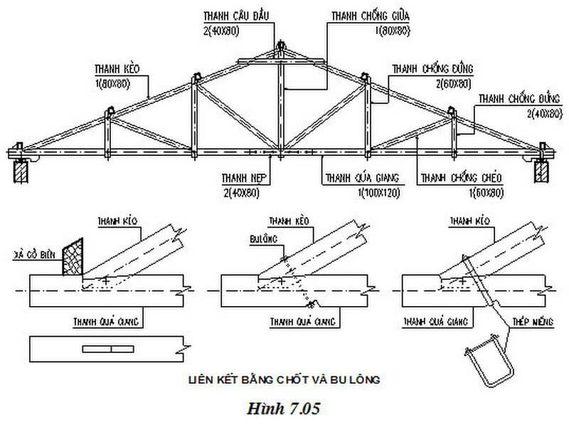 Lợi ích của mái bằng bê tông cốt thép Lợi ích của mái bằng bê tông cốt thép
