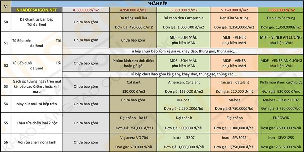 Báo giá chi tiết về dịch vụ xây nhà trọn gói tại quận 2 mới nhất 2023