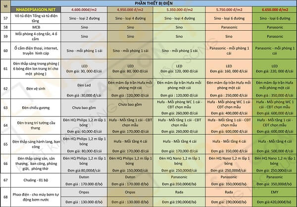 Báo giá chi tiết về dịch vụ xây nhà trọn gói tại quận 2 mới nhất 2023