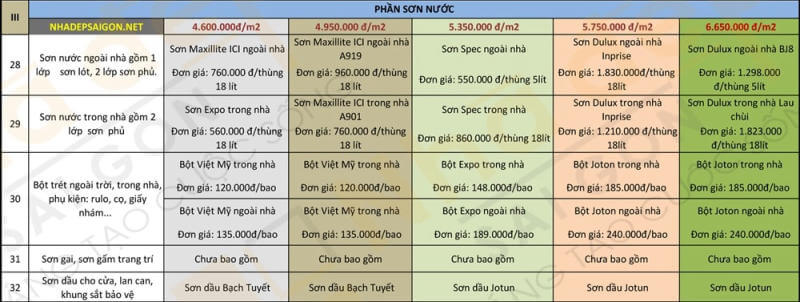 Ảnh: Bảng giá chi phí xây nhà trọn gói tại Tân Bình
